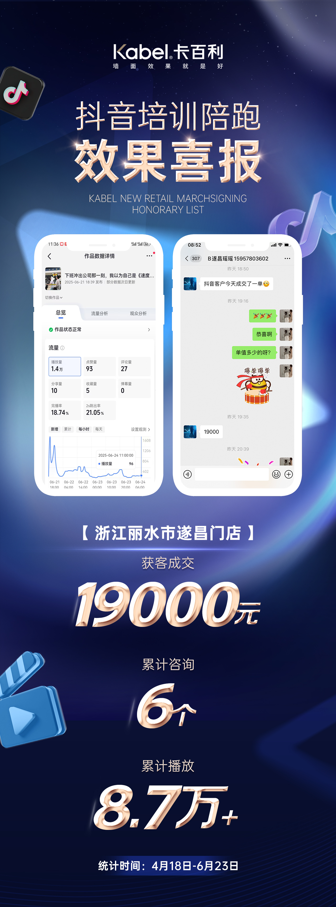 卡百利经销商抖音获客特训营喜报【浙江省丽水市遂昌门店】