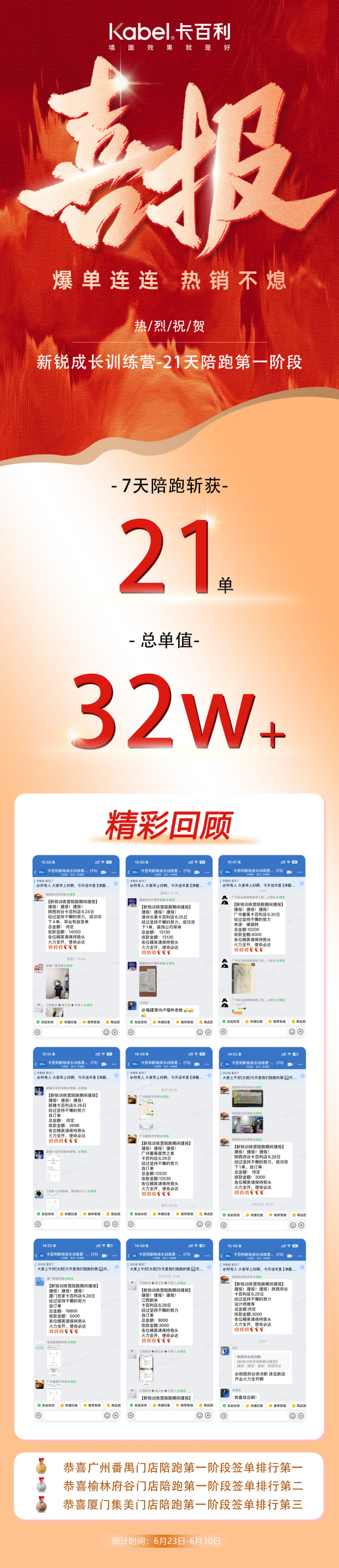 新锐成长训练营第二期陪跑第一阶段喜报