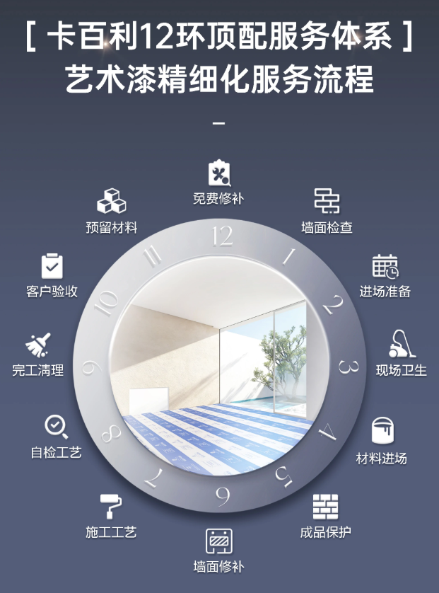 卡百利艺术漆选购全攻略