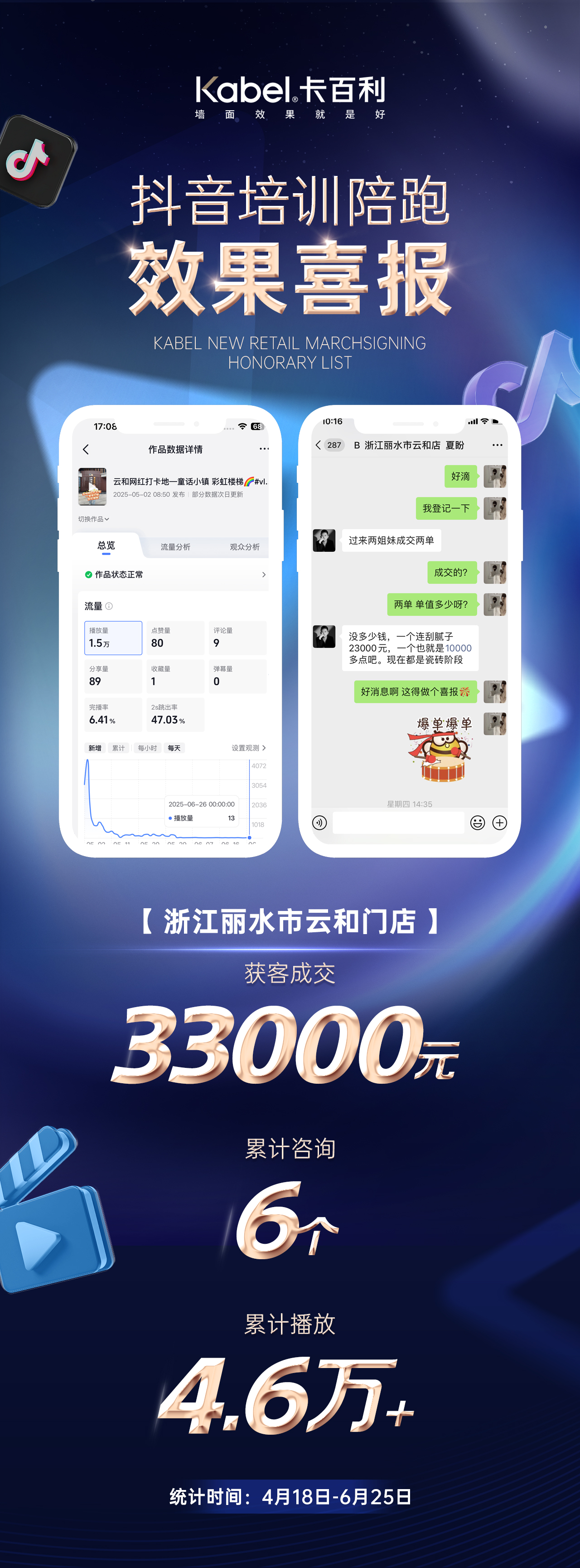 卡百利抖音获客特训营陪跑效果喜报｜浙江省丽水市云和门店