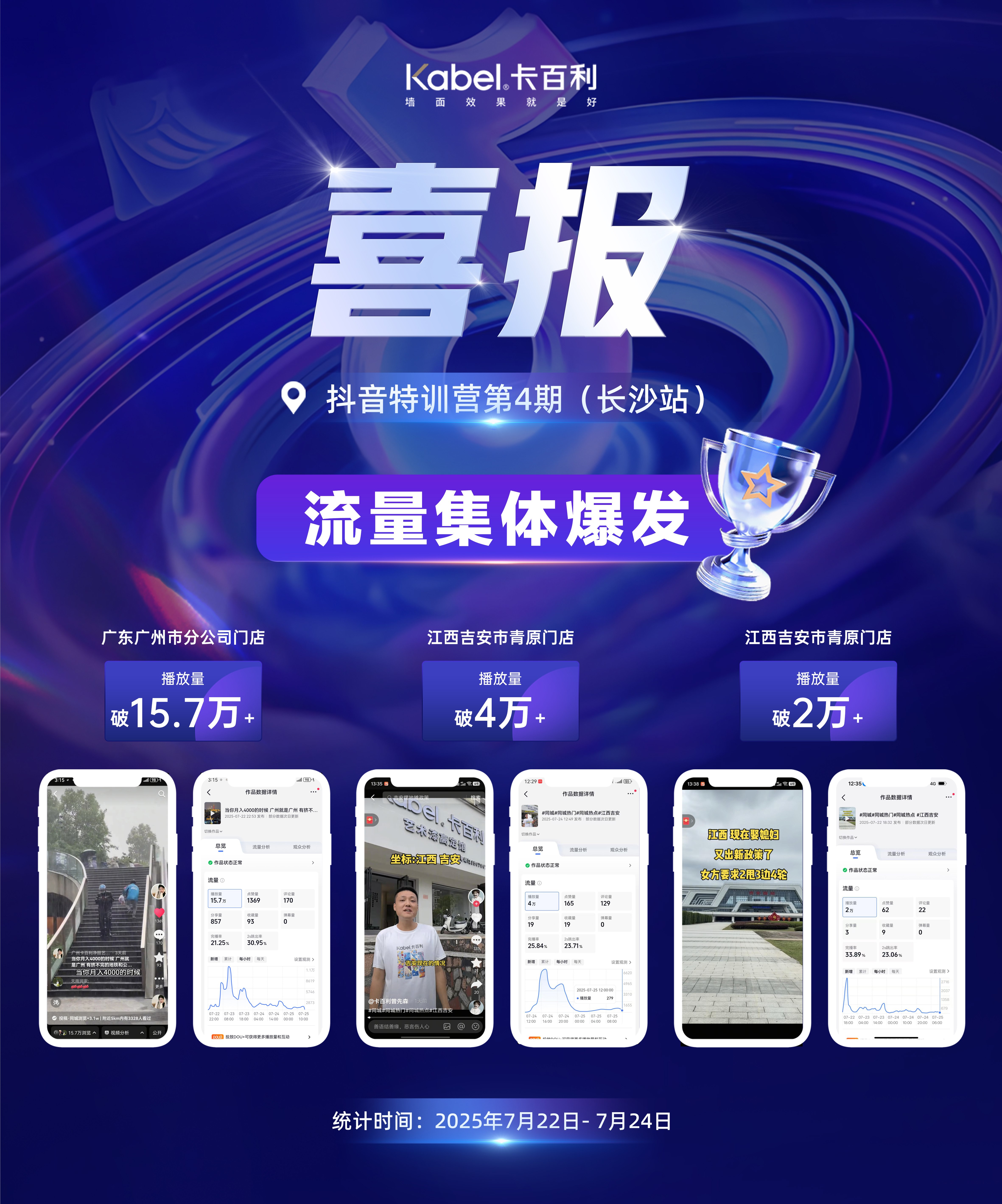 卡百利抖音赋能特训营第三期学员喜报｜广州、吉安、湘潭、永州、萍乡多店获客突破