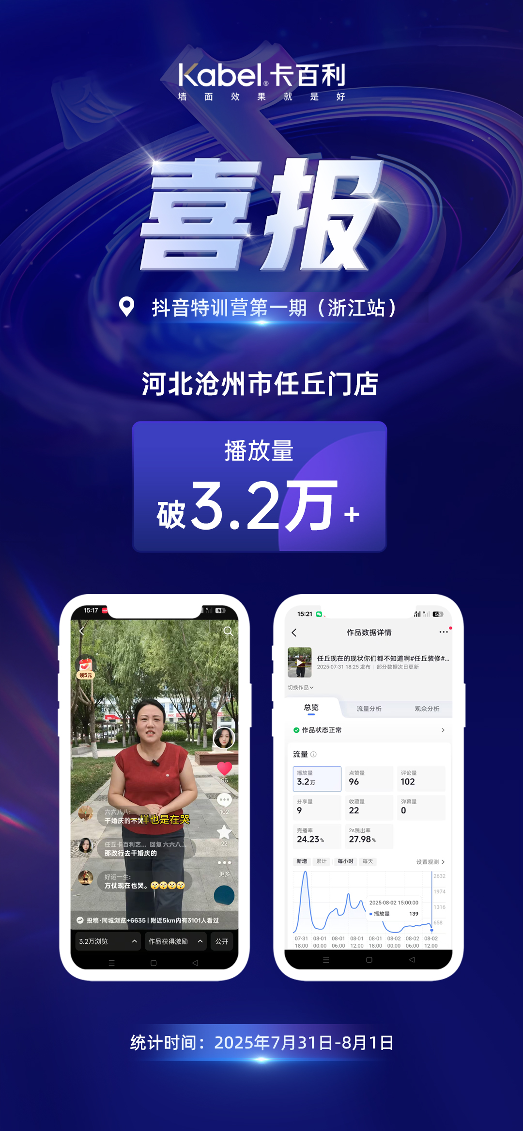 卡百利抖音赋能特训营第一、二、四期喜报｜河北任丘、江西玉山、四川荥经门店