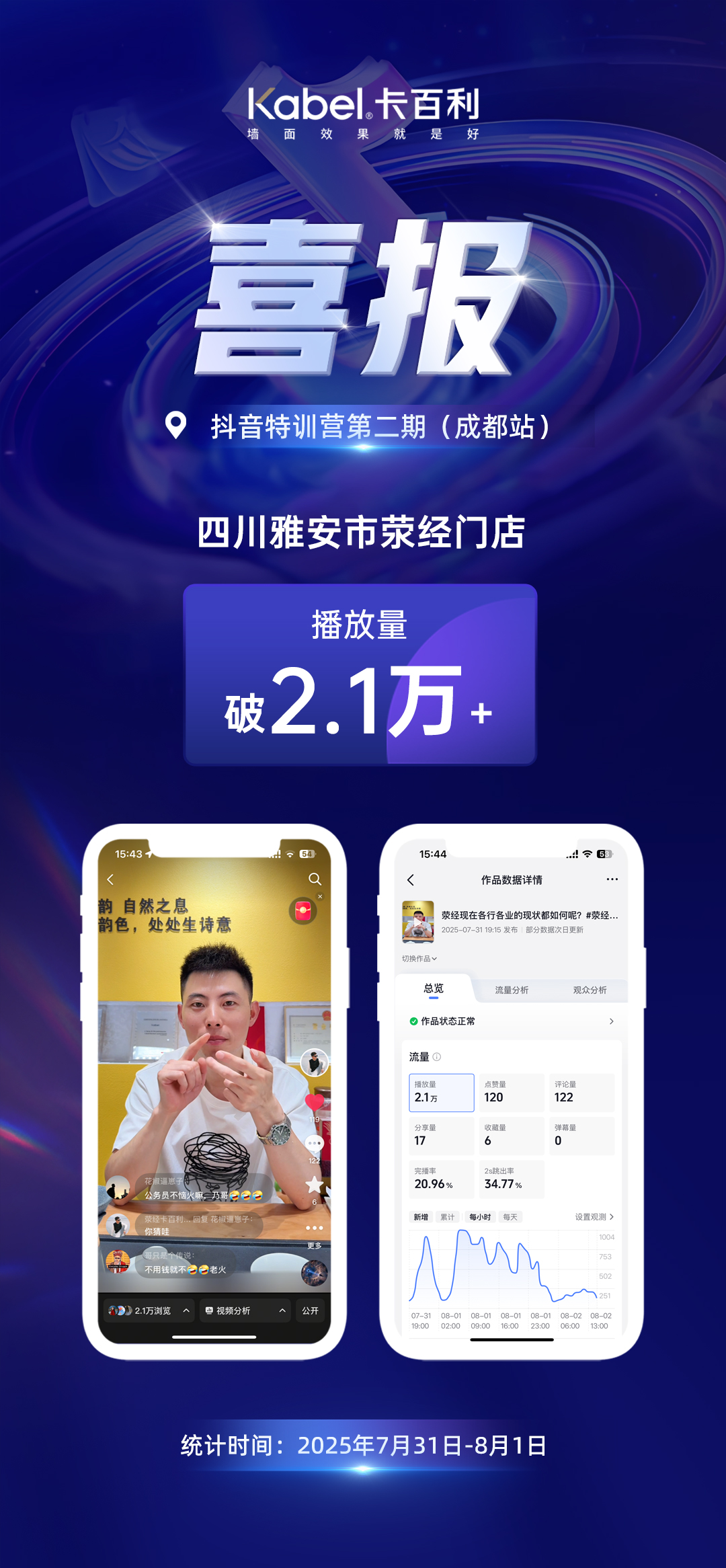 抖音特训营第二期学员喜报【四川雅安荥经门店】