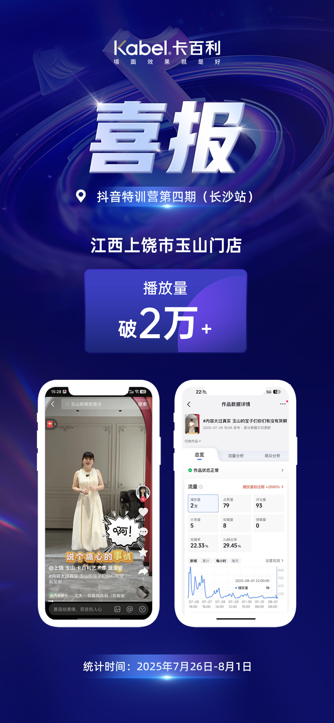 抖音特训营第四期学员喜报【江西上饶玉山门店】