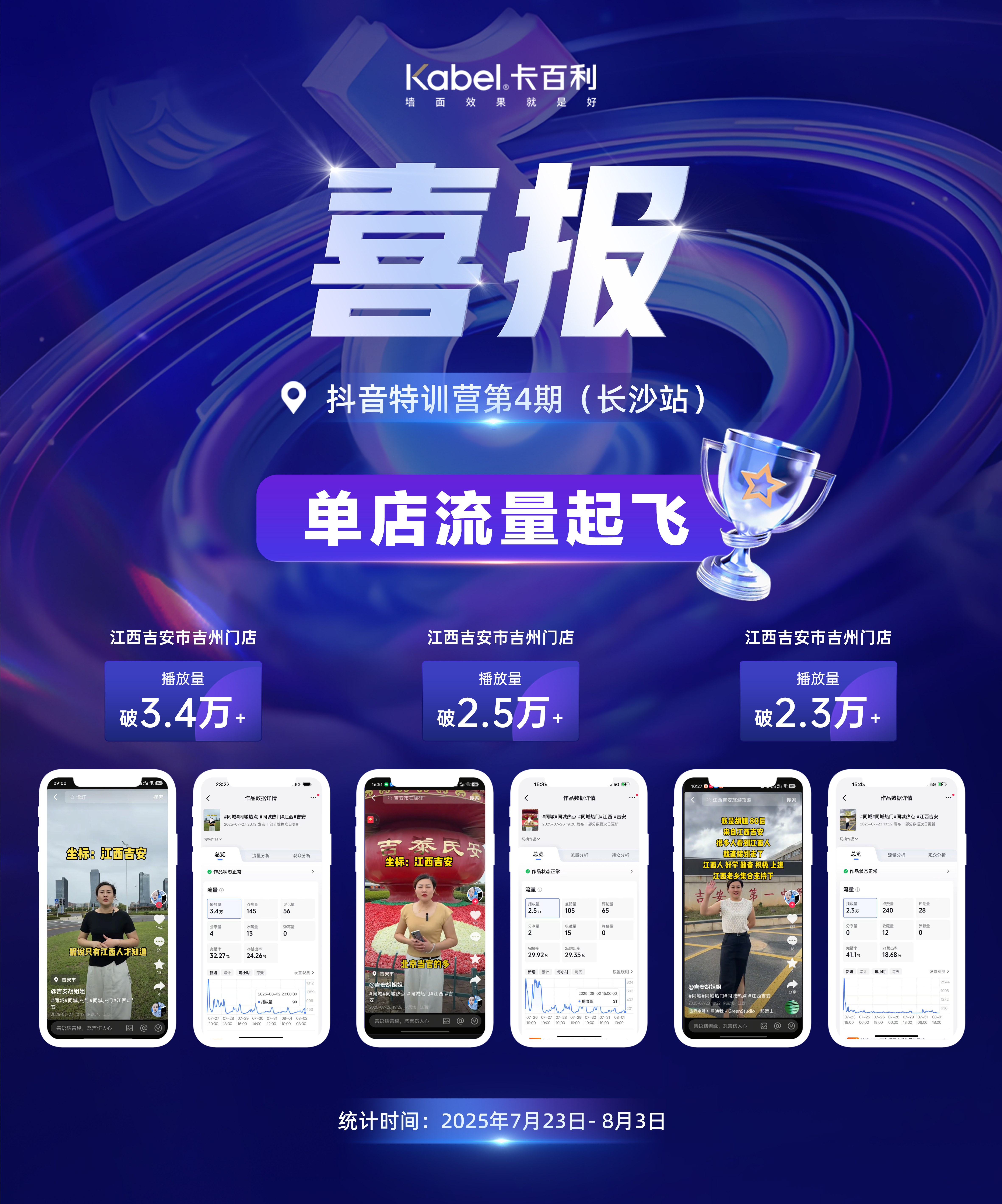 卡百利抖音赋能特训营第四期喜报｜江西吉安吉州、湖南湘西龙山门店