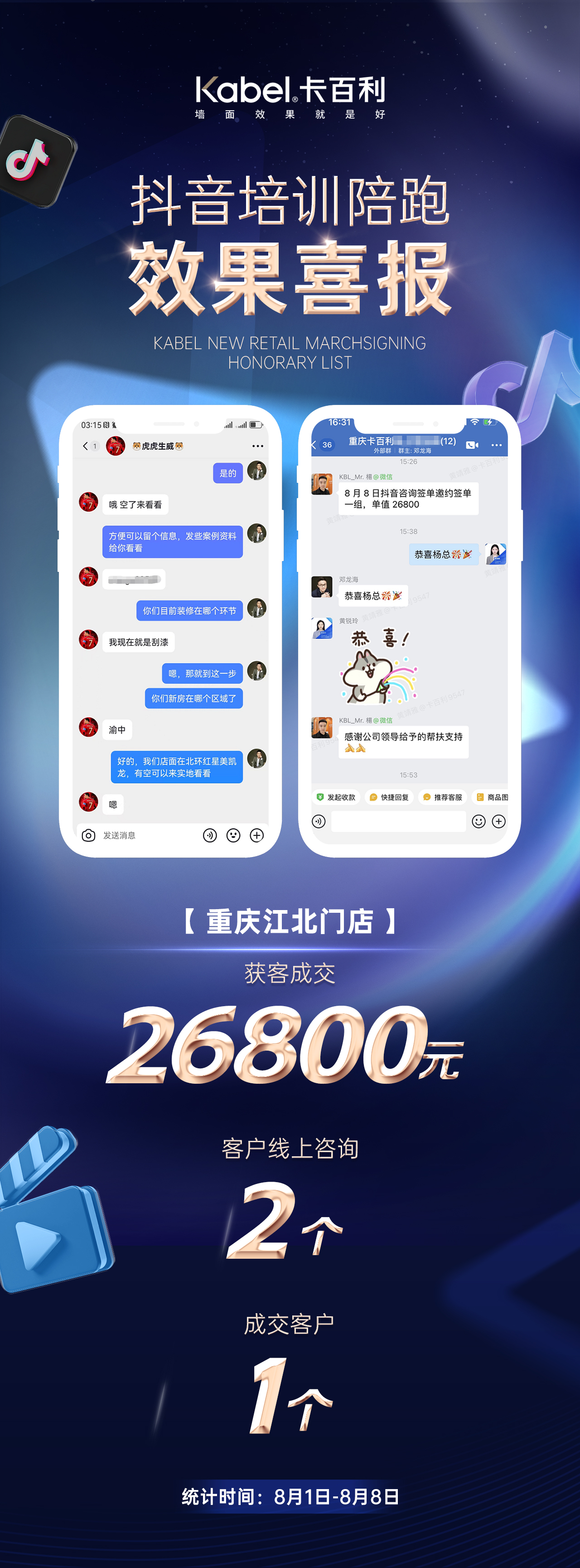 卡百利抖音获客特训营第二期陪跑效果喜报｜重庆江北门店