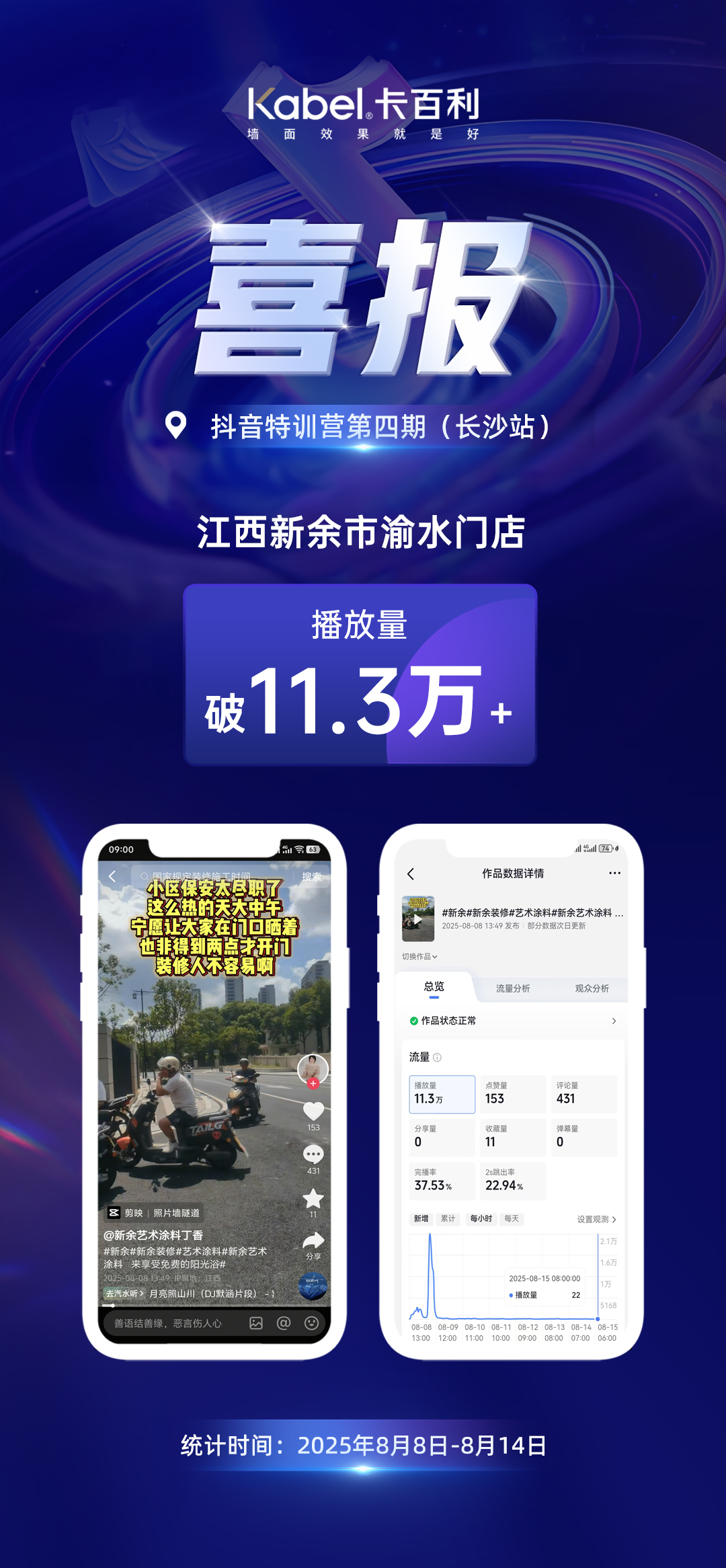卡百利抖音赋能特训营第四、六期学员喜报｜江西新余渝水、广东揭阳榕城、肇庆四会门店