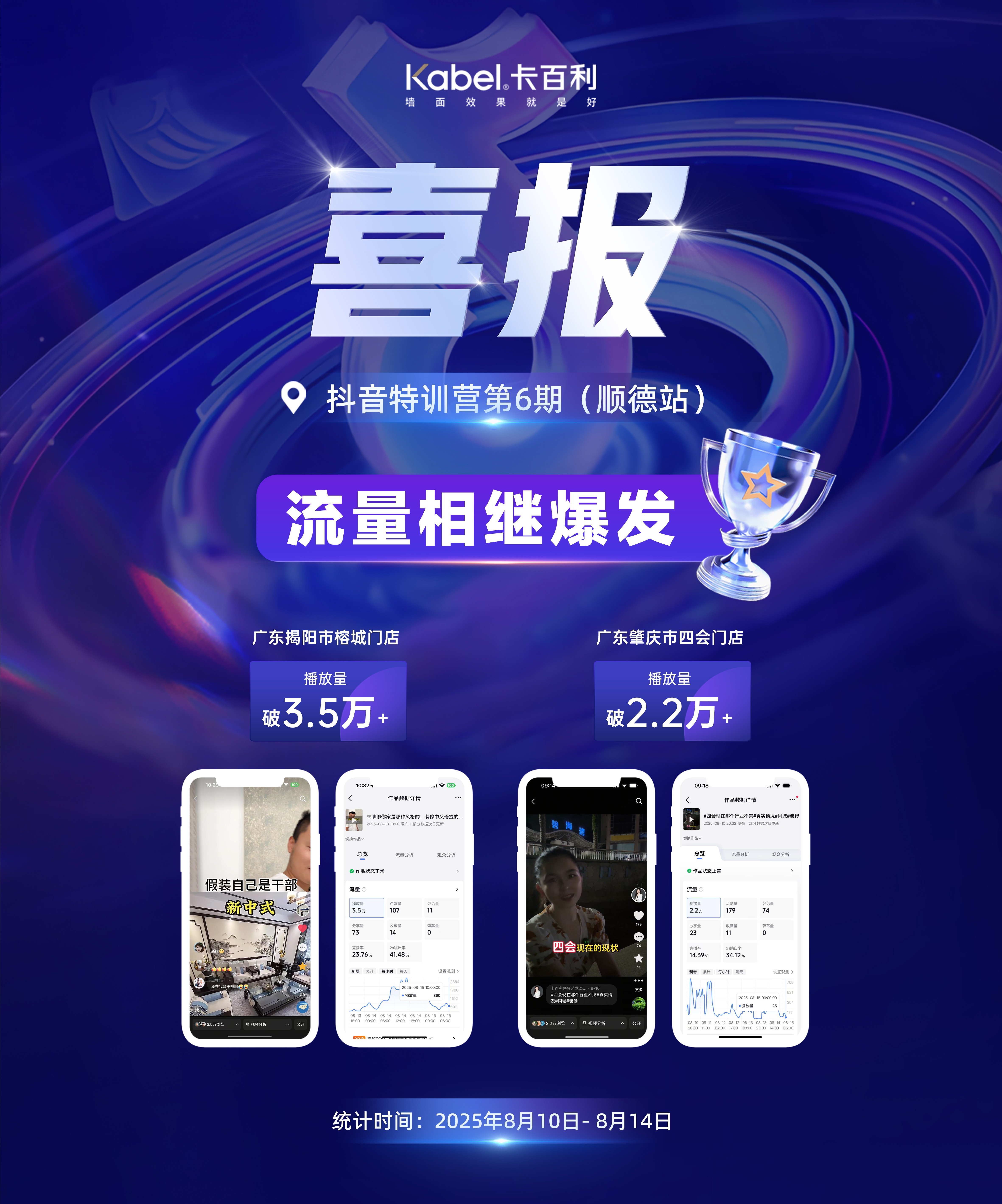 抖音特训营第六期学员喜报【广东揭阳市榕城门店、广东肇庆市四会门店】