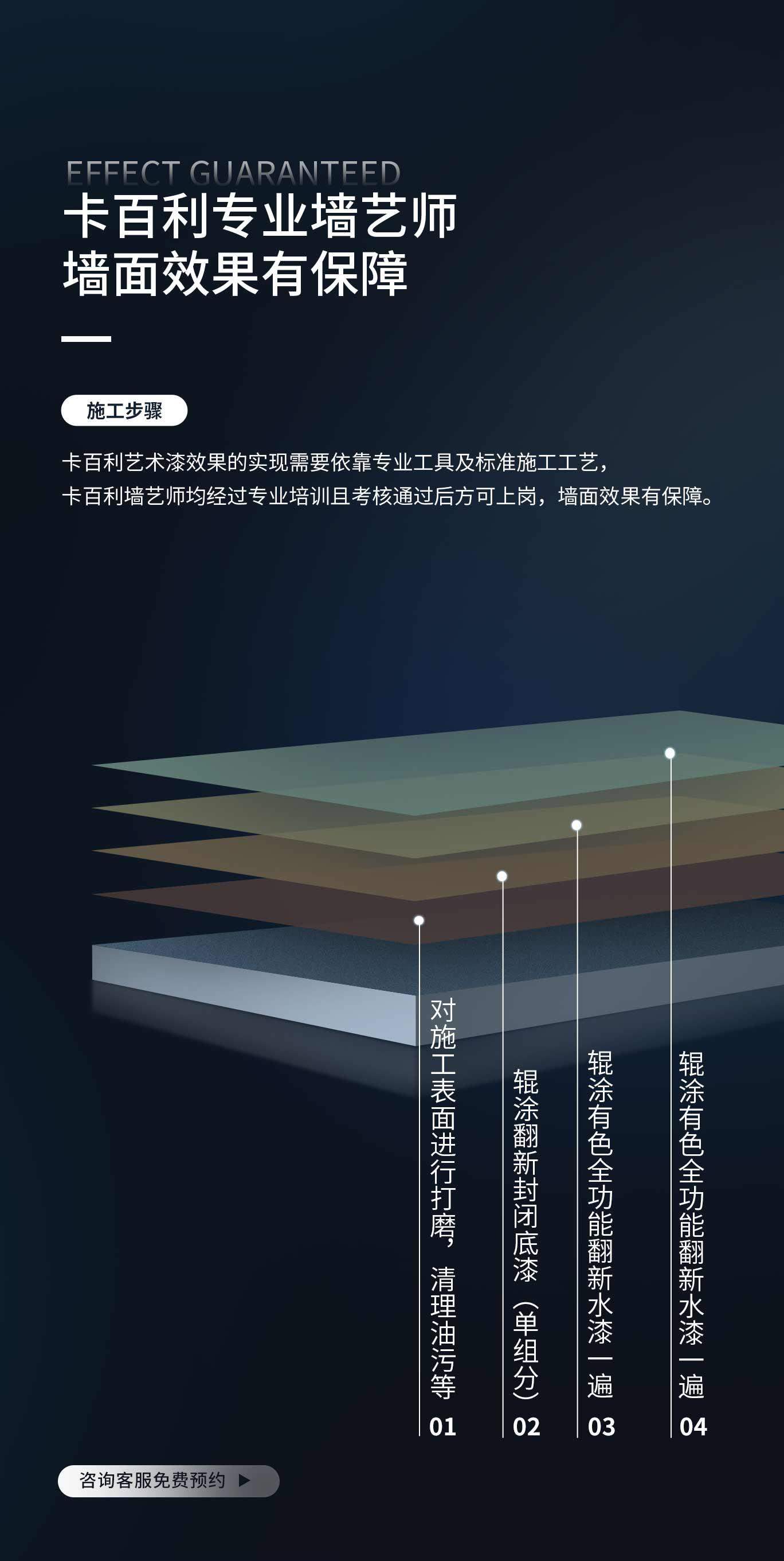 全功能翻新水漆
