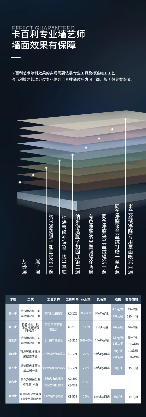 净醛米兰丝绒(质感)艺术漆
