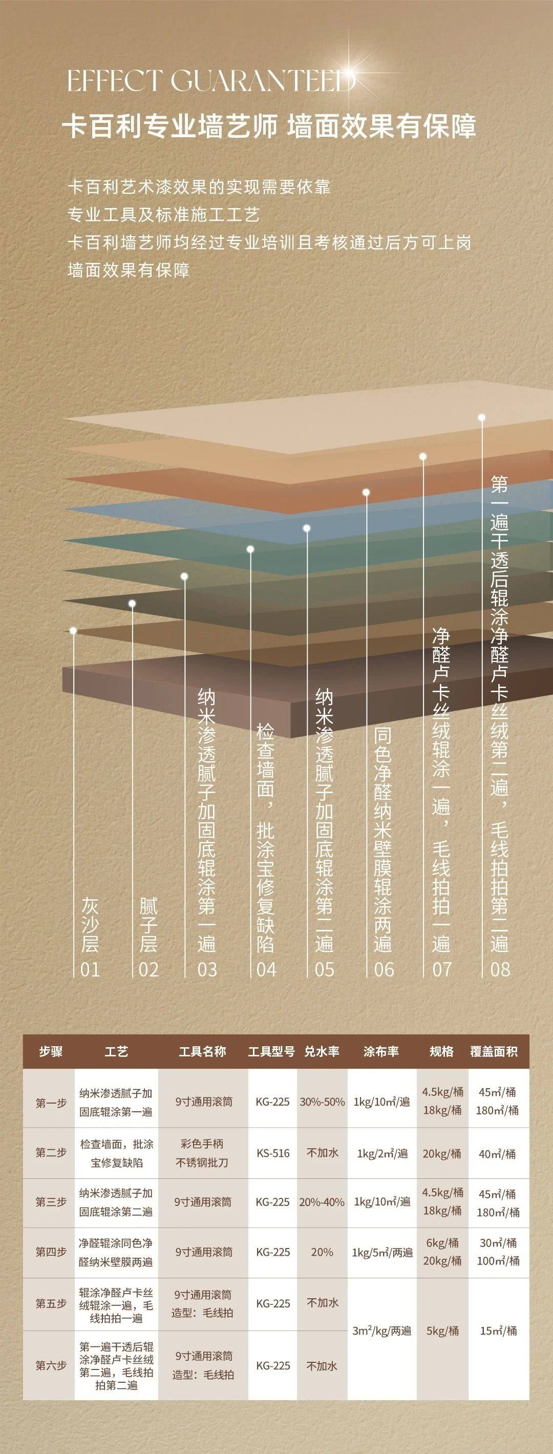 净醛卢卡丝绒艺术漆
